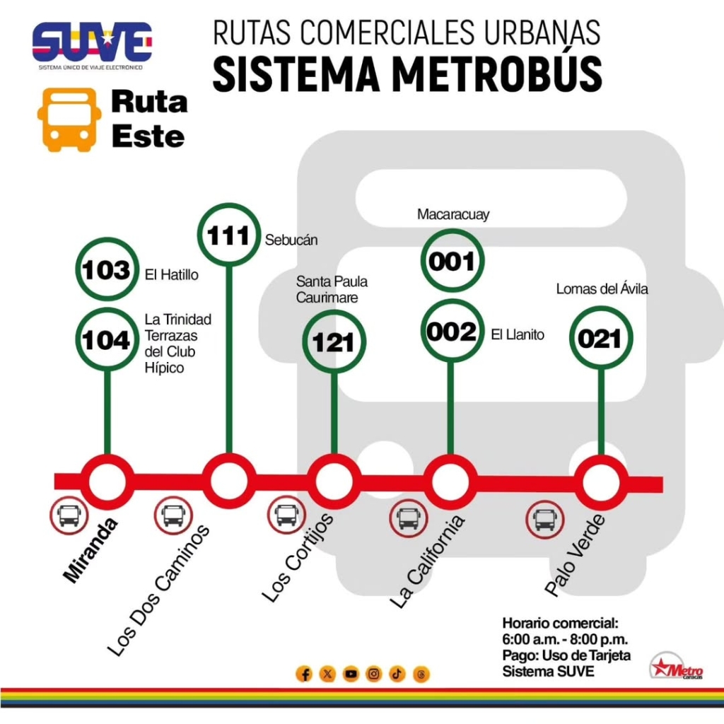 Así son las rutas comerciales del Metrobús en el este de Caracas