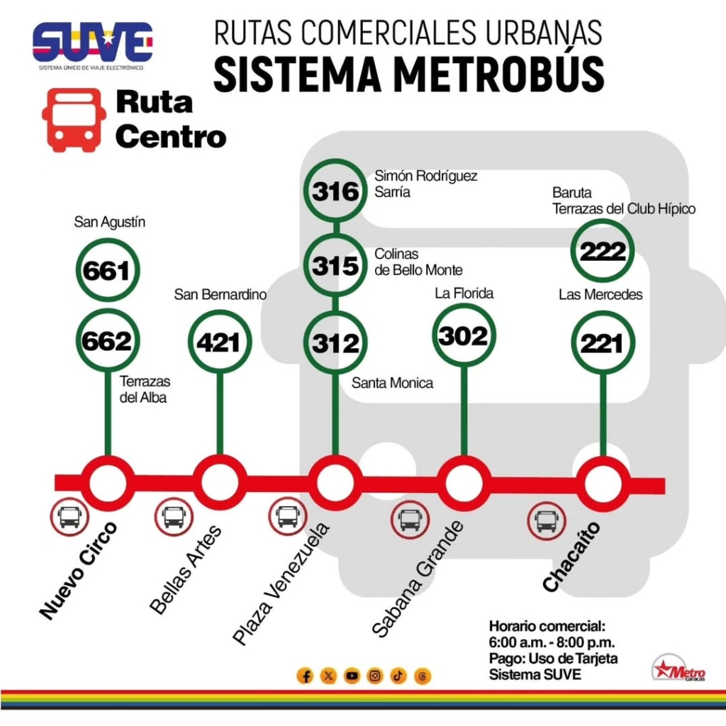 Así es la Ruta Centro del Metrobús de Caracas