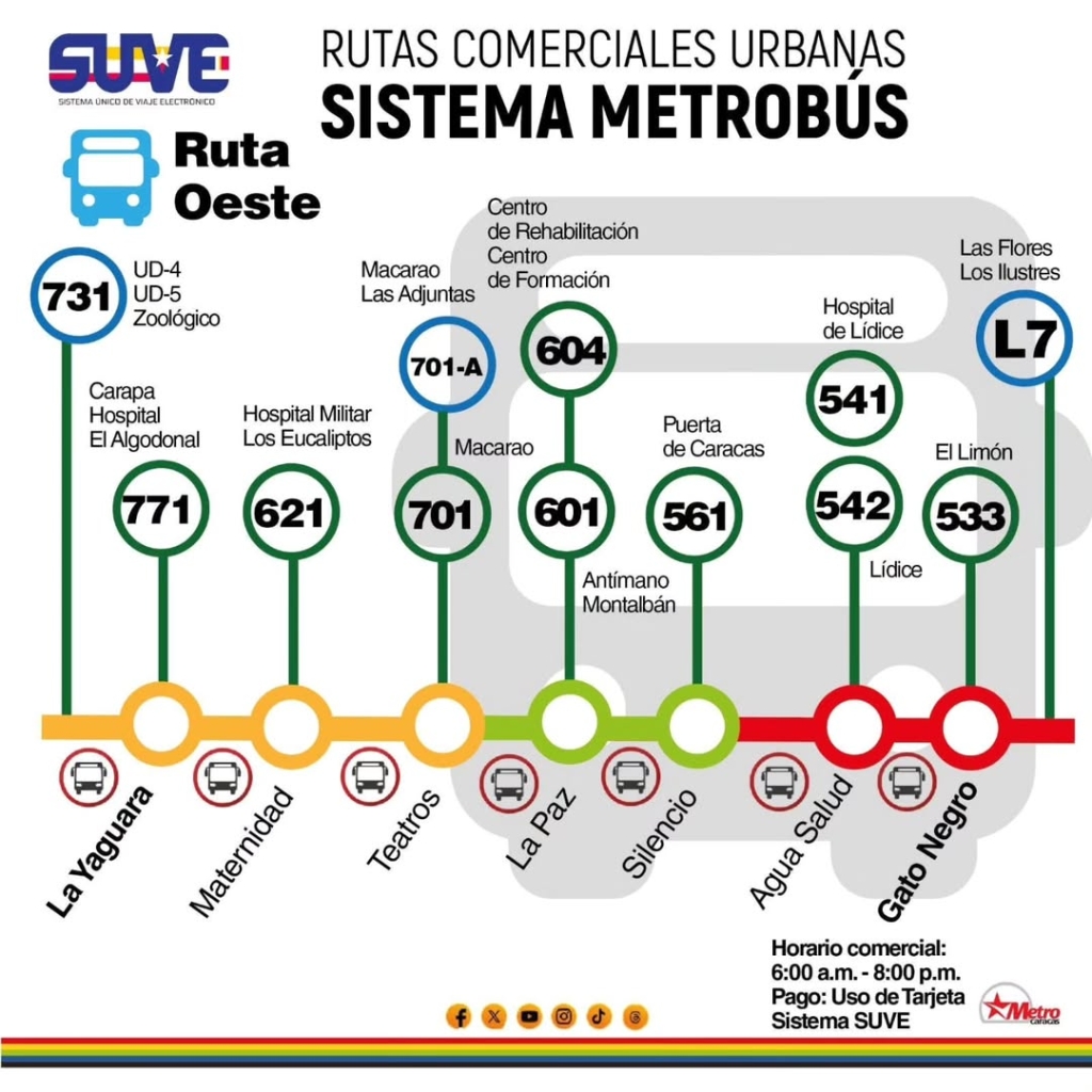 Así son las rutas de la zona oeste del Metrobús de Caracas
