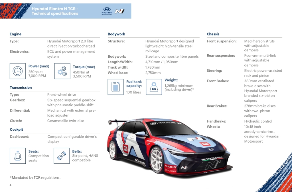El nuevo equipo Hyundai MSA estará en el TCR South America 2026