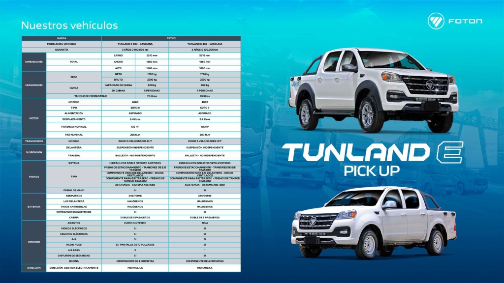 FOTON lidera el mercado de los camiones en Venezuela y un servicio postventa a la altura: estos son todos sus vehículos y sus precios