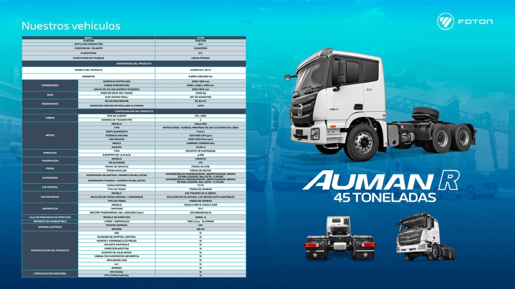 FOTON lidera el mercado de los camiones en Venezuela y un servicio postventa a la altura: estos son todos sus vehículos y sus precios