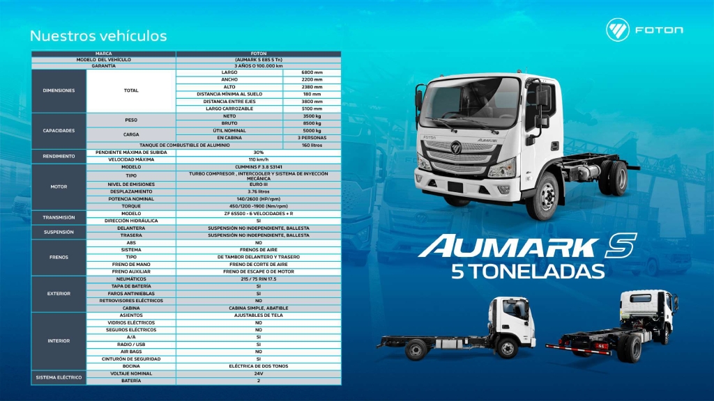 FOTON lidera el mercado de los camiones en Venezuela y un servicio postventa a la altura: estos son todos sus vehículos y sus precios
