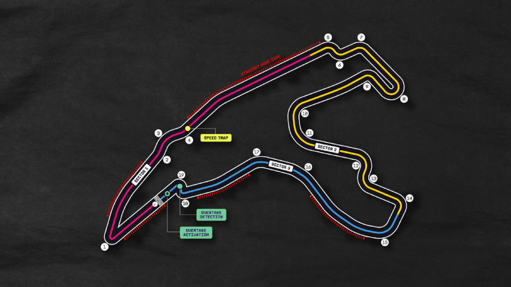 Trazado de Spa-Francorchamps