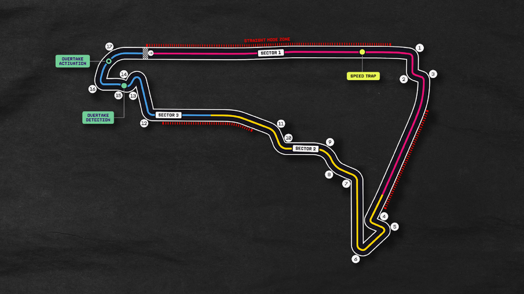 El Autódromo Hermanos Rodríguez es uno de los circuitos con mayor altitud de la F1, situandose2,240 metros sobre el nivel 
